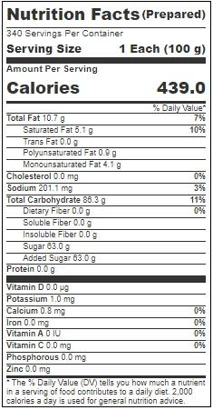 Product gallery 3204430