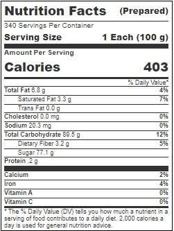 Product gallery 3204463